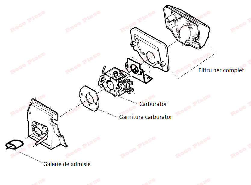 Schema reparatie carburator husqvarna 136